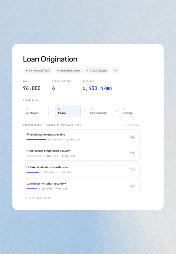 A Loan Origination process card showing runs, opportunities, and saveable hours per month